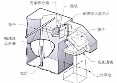 太陽光模擬器