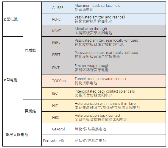 電池