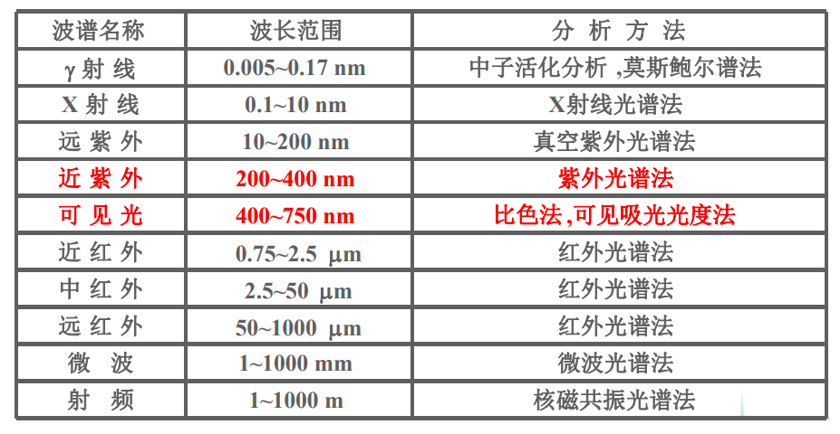 不同波長(zhǎng)的光對(duì)硅片的穿透性